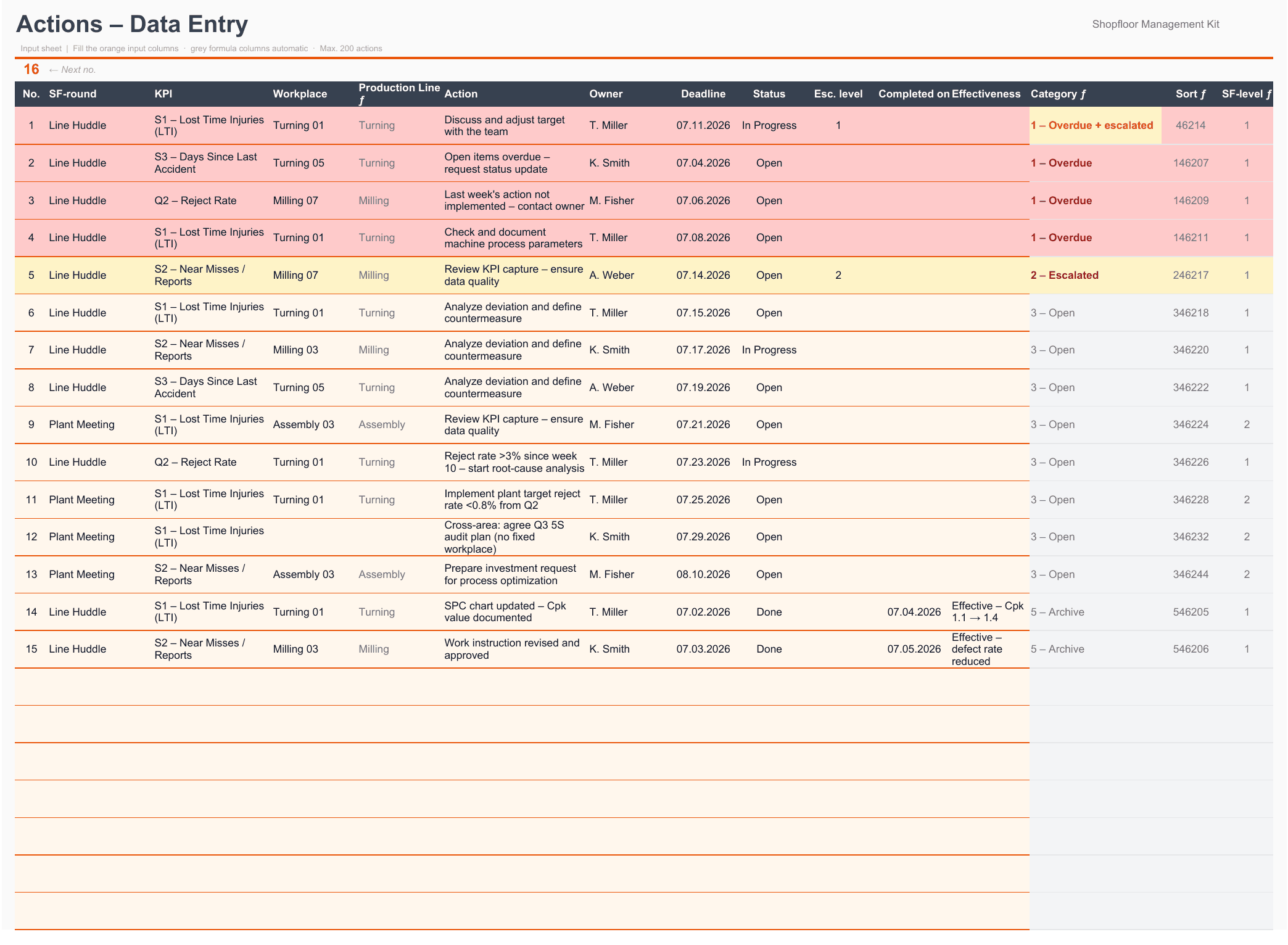 Action tracking with automatic red flagging of overdue items
